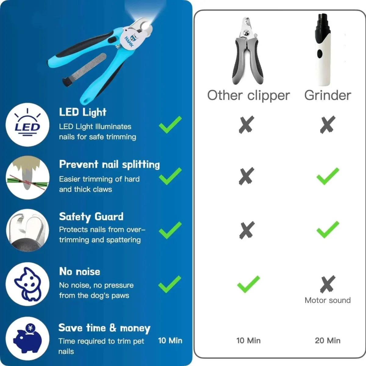 Nail Clipper with LED Light & Safety Guard
