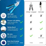 Nail Clipper with LED Light & Safety Guard